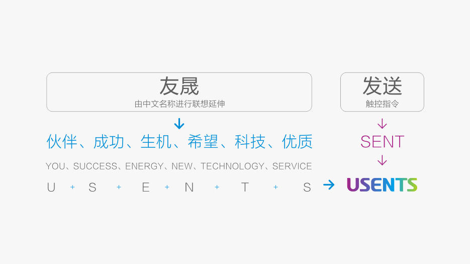 光電公司品牌命名